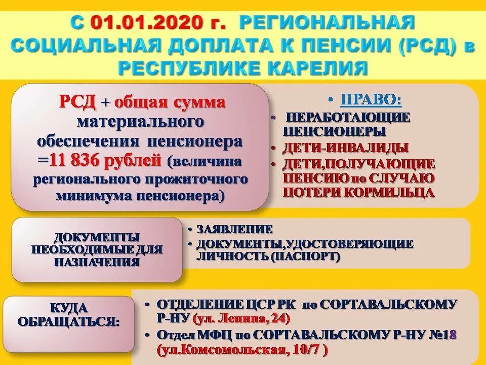 Какая доплата неработающим пенсионерам в москве. Социальная доплата к пенсии. Региональная социальная доплата. Региональная доплата к пенсии. Социальная доплата неработающим пенсионерам.