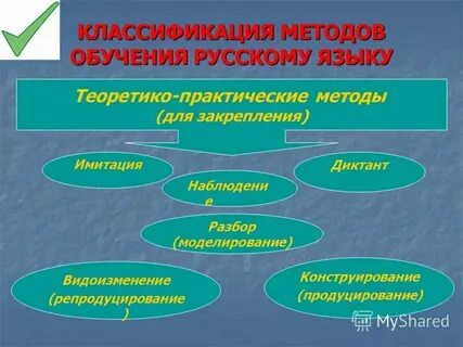 Ведущими практическими методами являются