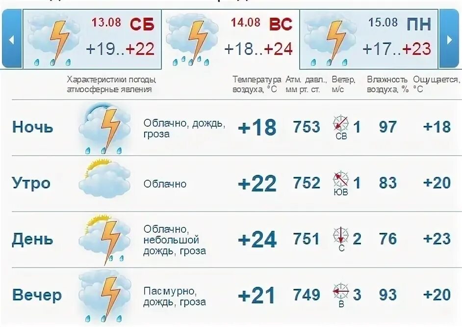 Прогноз погоды нижний новгород февраль. Погода в Нижегородской области. Погода Нижний Новгород Нижегородской области. Погода на выходные в Нижнем Новгороде. Погода в Нижнем Новгороде на неделю.