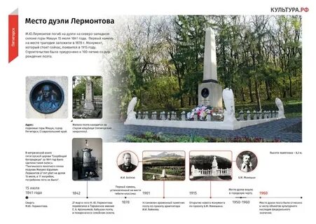 Дуэль лермонтова карта