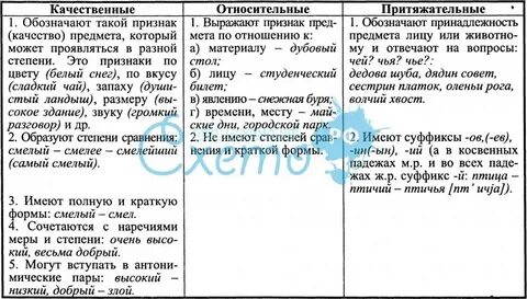 Качественные прилагательные таблица