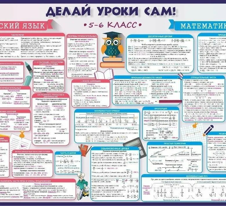 Как провести урок 2 класса. Делай уроки сам плакаты. плакат математика. плакаты для начальных классов. шпаргалки для 6 класса.
