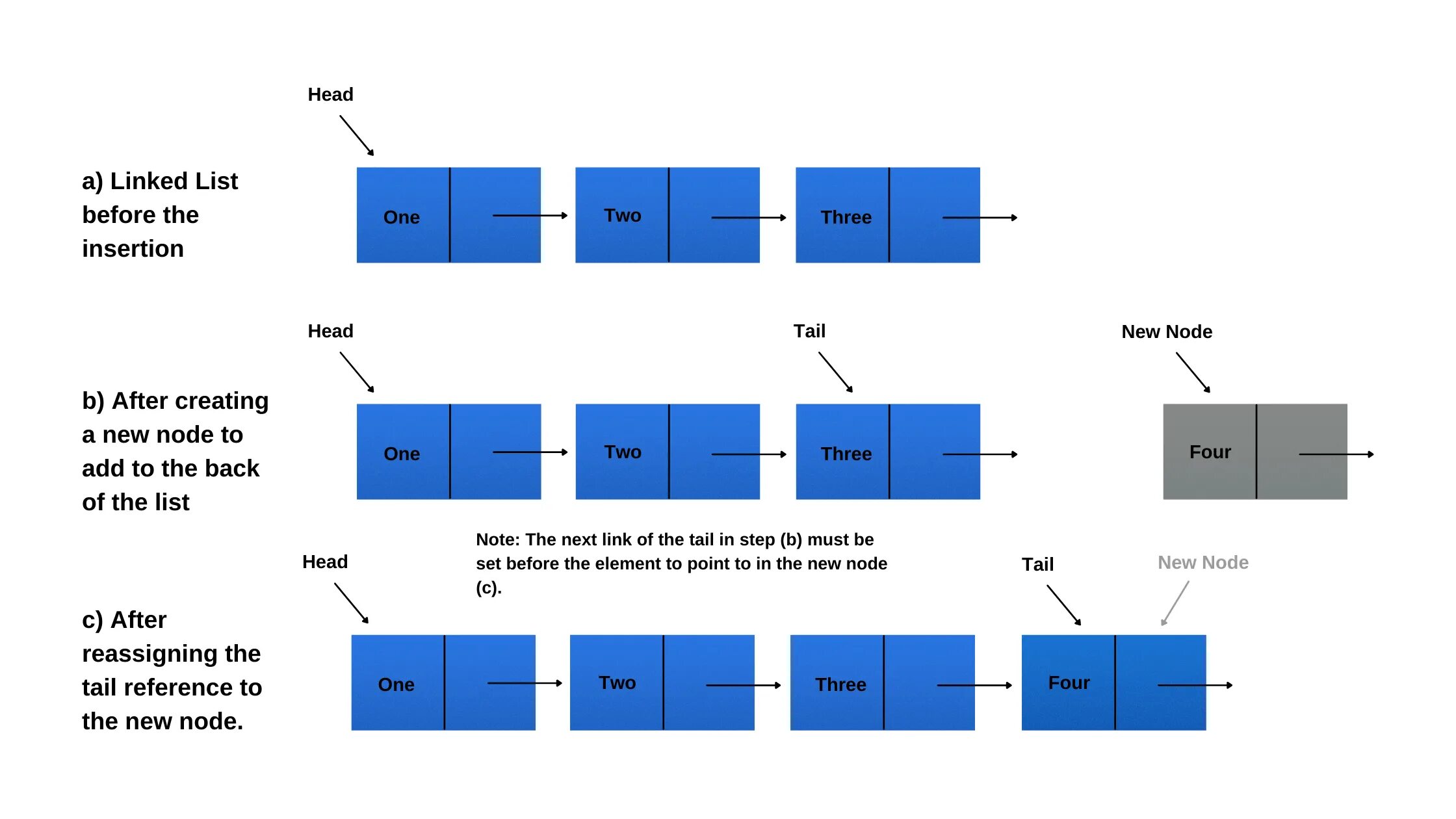 List data structure. Linked list structure. Структура данных связный список. Что такое list структура.