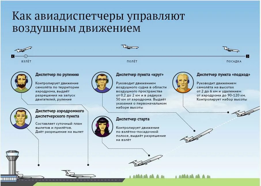 От посадки и до полета текст