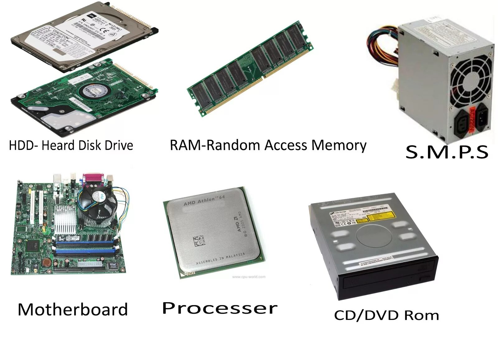 Internal device. Internal hardware. internal computer hardware. internal components computer. hardware.components.internal.