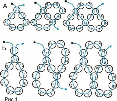 Бисероплетение схемы колец. Схемы для бисероплетения для начинающих браслеты схемы. Браслет из стекляруса схема плетения для начинающих. Схемы для колечек для начинающих. Как сплести кольцо из бисера схема.