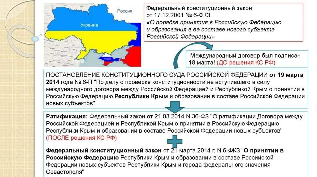 Договор о принятии в состав рф