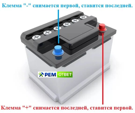 Первый автомобильный аккумулятор. Клема плбс минуса на аккумуляторе. Плюс и минус на аккумуляторе автомобиля. Аккумулятор автомобильный плюс и минус провода. Аккумулятор автомобильный снятие клемм порядок.