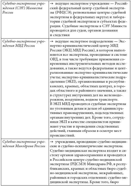 Судебно-экспертные учреждения. Структура государственных судебно экспертных учреждений в РФ. Российский федеральный центр судебной экспертизы. Судебно-экспертные учреждения Минюста России. Минюст россии экспертные учреждения