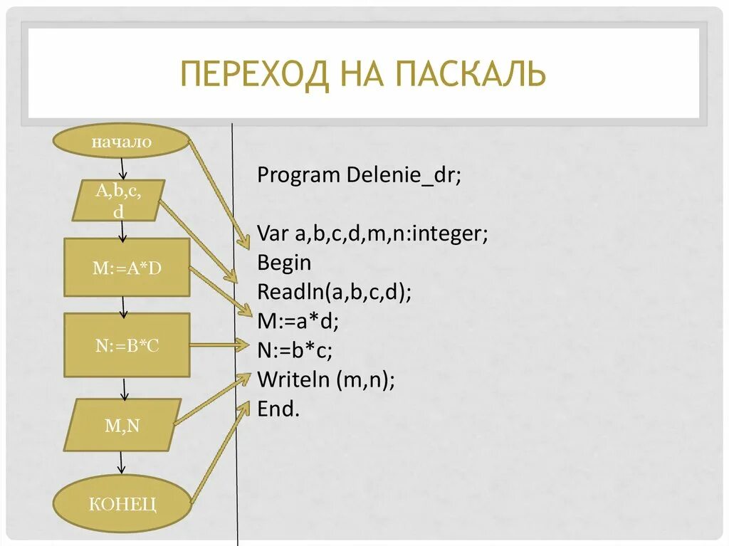 Язык Паскаль для начинающих. Паскаль начало. Программа var в Паскале. Что такое Pascal в информатике. Pascal основные