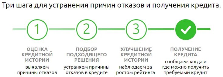 Сфр в три шага. Три шага. Три шага в выборе кредита. Шаг 1 шаг 2. Шаг первый шаг второй шаг третий.