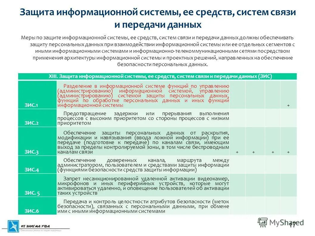 Политическая защита территории. Политика обеспечения информационной безопасности организации. Испдн 1 уровня защищенности. Уровни обеспечения защиты информации. Уровни информационной безопасности предприятия.