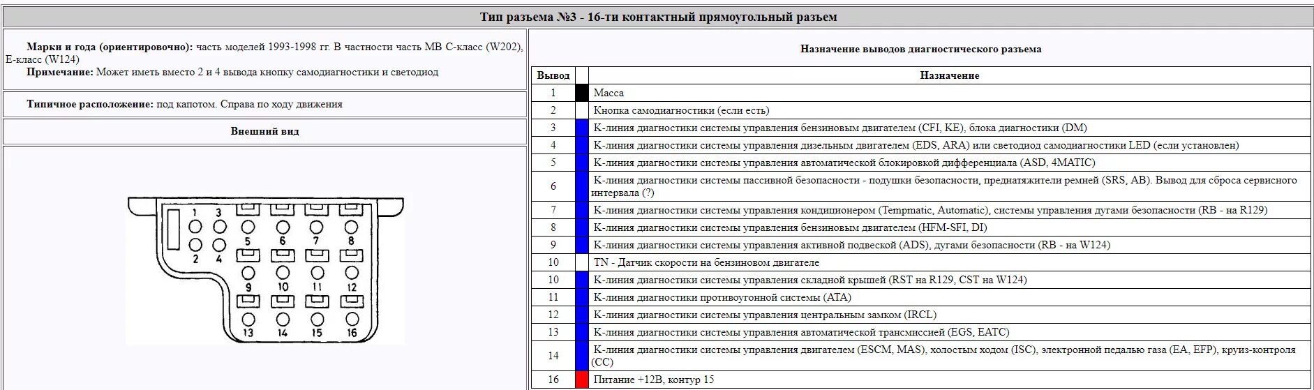 Самодиагностика школ 2023. Диагностический разъем мерс 124. Диагностический разъем Мерседес 124 111 мотор. Мерседес Бенц 124 диагностический разъем. Диагностический разъем Мерседес 124 104 мотор.