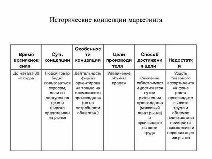 Время маркетинга
