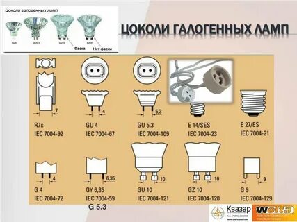 Как определить размер цоколя