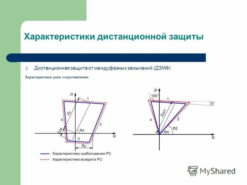 Характеристика реле сопротивления в дистанционной защите. Характеристики срабатывания дистанционной защиты. Характеристики срабатывания минимальных реле сопротивления. Зоны дистанционной защиты.