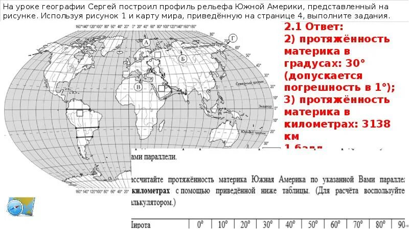 Впр по географии используя таблицу. ВПР география 7. Карта для ВПР по географии 7 класс. Карта ВПР 7 класс география.