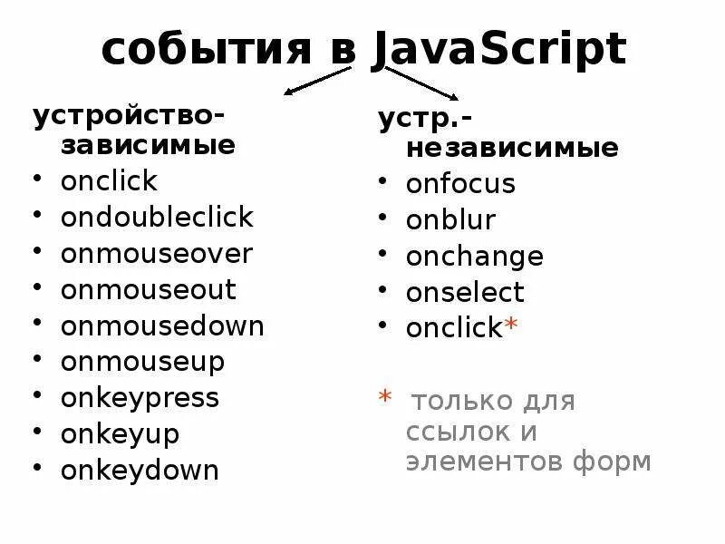 Javascript события элемента. События js. События в JAVASCRIPT. Список событий js. Обработчики событий JAVASCRIPT.
