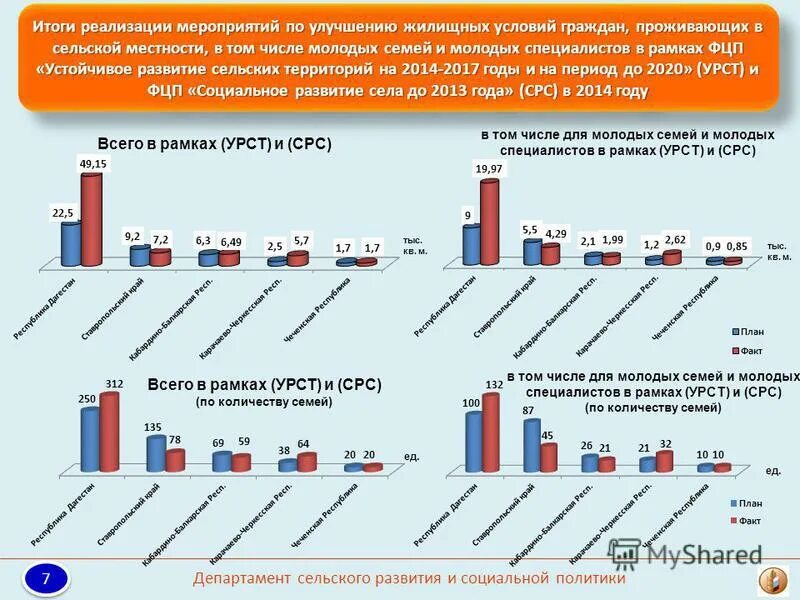 программа развития сельских территорий. улучшение жилищных условий граждан проживающих в сельской местности. улучшение жилищных условий многодетным семьям. мероприятия по улучшению жилищных условий. программа улучшения жилищных условий молодым.