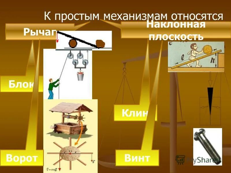 К простым механизмам относятся. Рычаг, блок, ворот, Наклонная плоскость, Клин, винт.. Простые механизмы в быту. Простые механизмы физика. Простые механизмы в быту рычаг.