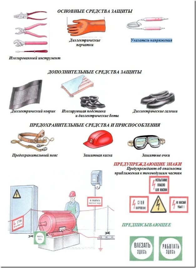 Что относится к дополнительным изолирующим средствам. Основные СИЗ В электроустановках до 1000в. Основные средства защиты до 1000 в и выше 1000 в. СИЗ до 1000 вольт основные и дополнительные. Основные Эл.защитные средства до 1000в.