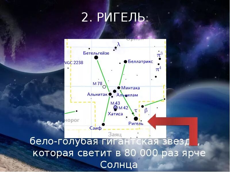 Созвездие Орион Бетельгейзе ригель. Орион Созвездие схема самая яркая звезда. Ригель звезда в созвездии Ориона. Звезда Альнитак в созвездии Ориона. Орион ригель