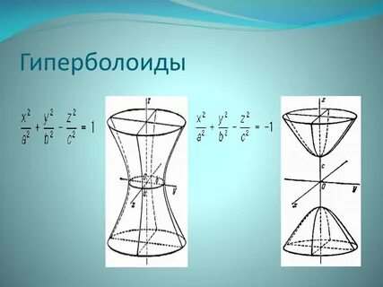 Каноническое уравнение однополостного гиперболоида