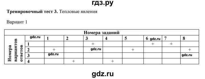 Бланк тестирования, тест № 3, вариант № 1. Проверочные работы по физике 8 класс Пурышева. Гдз по физике 8 класс тренировочные тесты. Тест 17 тренировочный вариант 1 физика. Performing arts cinema контрольная ответы 8 класс