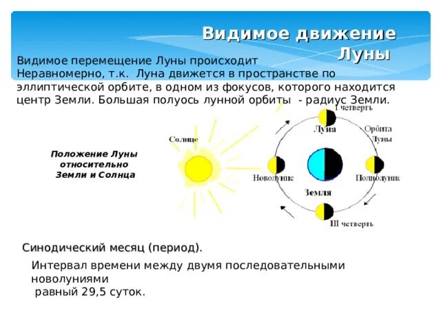 Движение Луны. Видимое движение Луны. Видимое перемещение Луны. Характеристика движения Луны.