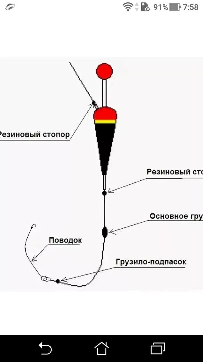 Как собрать удочку с поплавком и катушкой