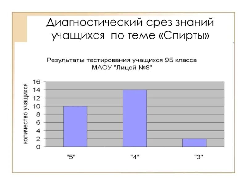 Диагностический срез. Диагностический срез что это такое по математике. Срез знаний по математике. Что такое диагностический срез по русскому языку.