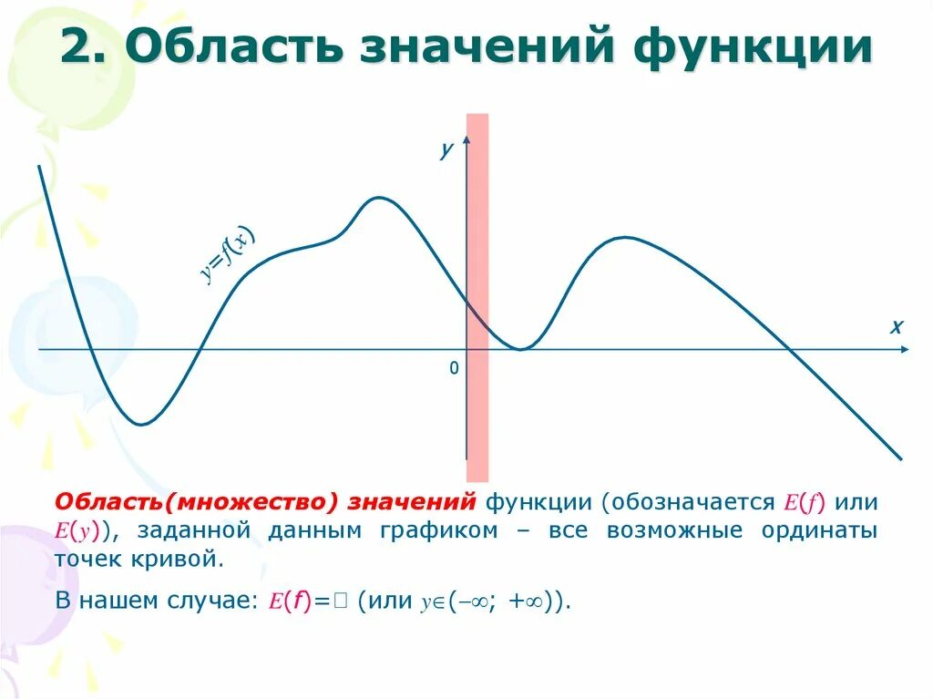 Область значений то. Область значения функции. множество значений функции. что называют областью значений функции. область значения функции e(x).