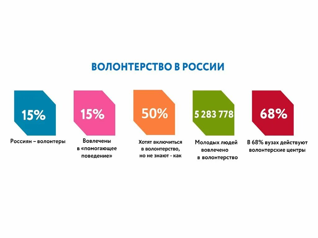 Волонтер в центр помощи этапы отбора. Корпоративное добровольчество. выгоды от волонтерства. корпоративное волонтерство. волонтерская деятельность в россии.