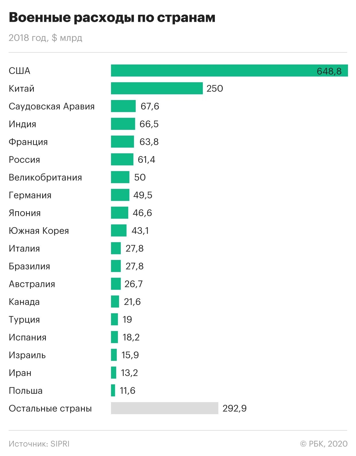 Сколько вложили в украину. Бюджет армии США. Военный бюджет США.