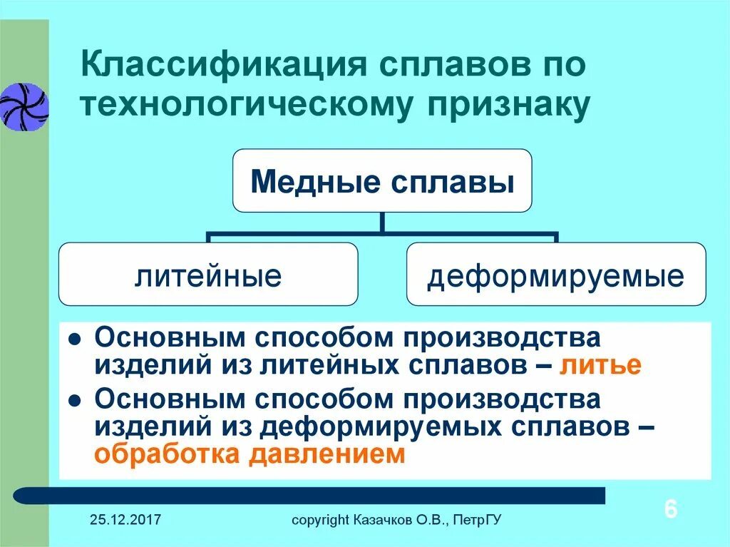 Сплавы металлов. Классификация цветных металлов и сплавов. Сплавы делятся. Схема классификации сплавов металлов. Классификация сплавов на основе меди.