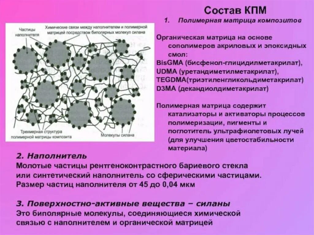 В составе 3 активных. Полимерные композитные материалы состав матрицы. Структура композиционных материалов с полимерной матрицей. Состав и строение композита. Полимерные матрицы для композиционных материалов.