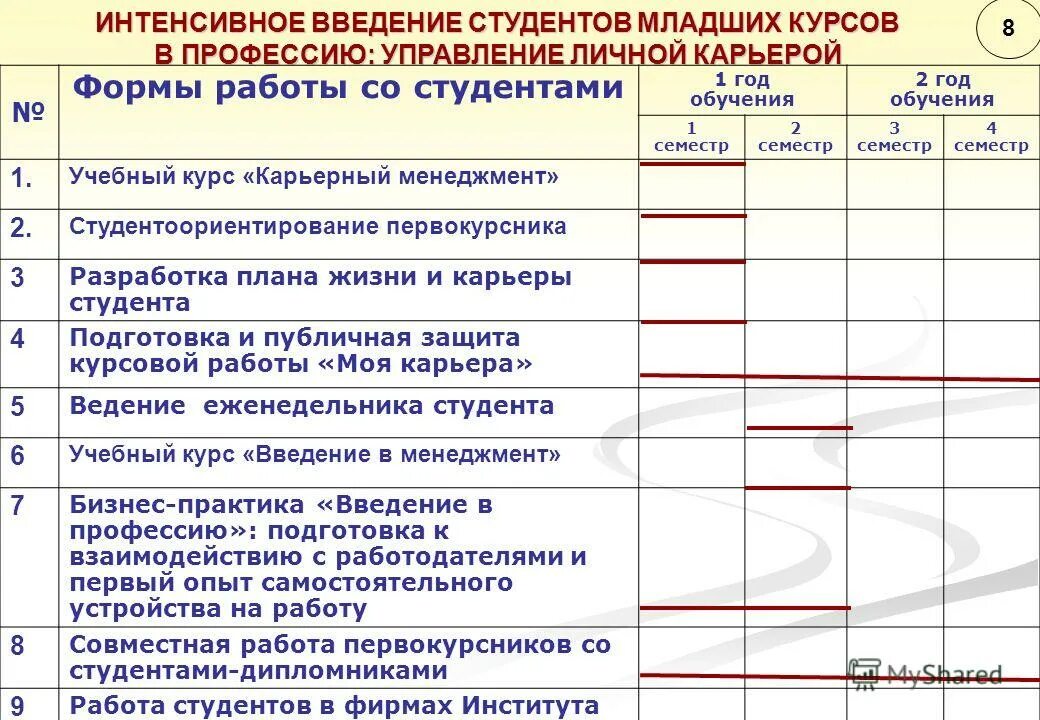 виды самостоятельной работы студентов. лекции по истории россии для студентов историков. индивидуальная работа со студентами. индивидуальная работа со студентами колледжа. индивидуальная работа со студентами.