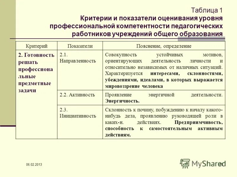 Компетенции педагогической практики