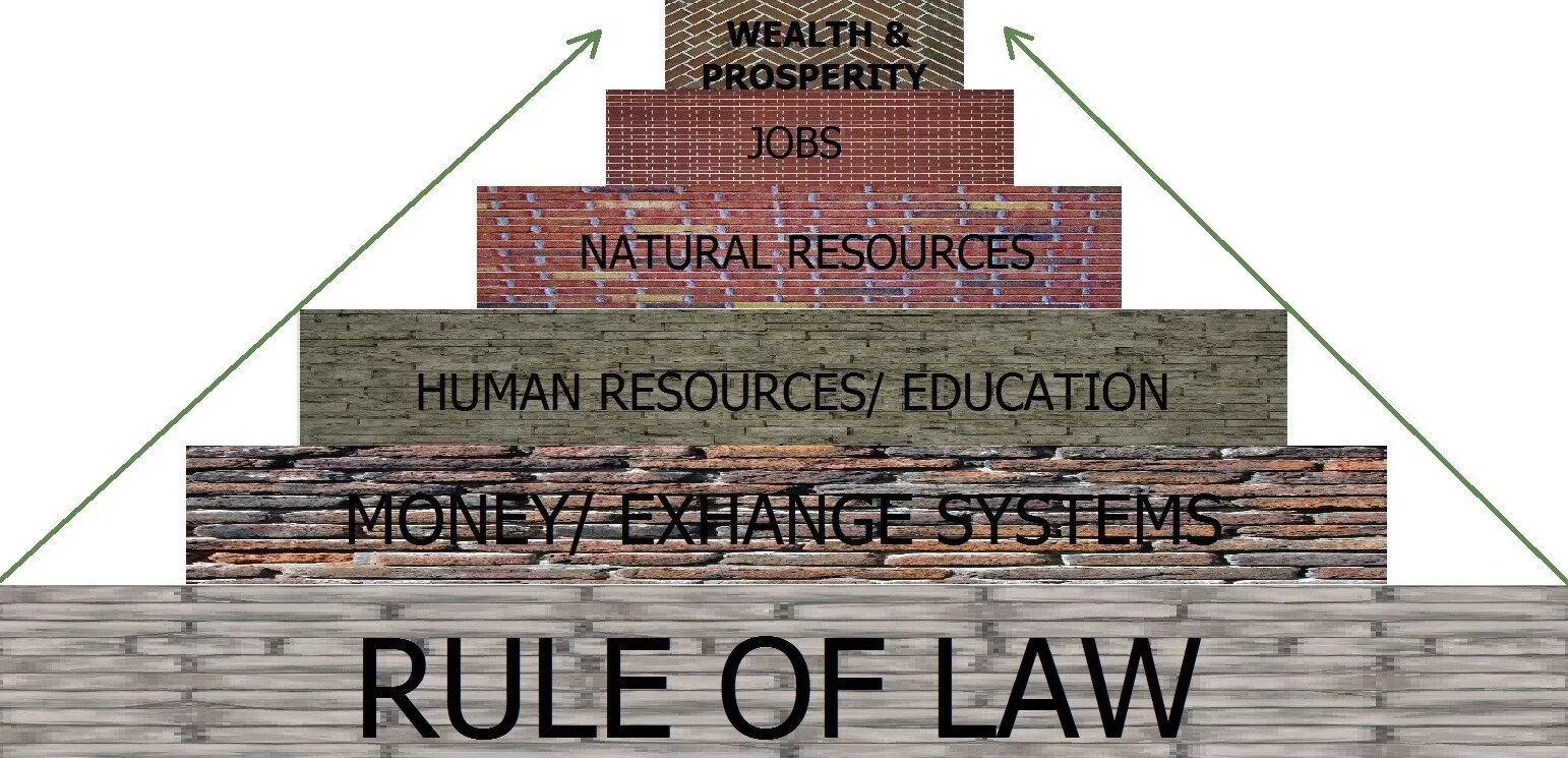 Economic Law. The Rule of Law. Принципы Law Economics. Economics lawyer.