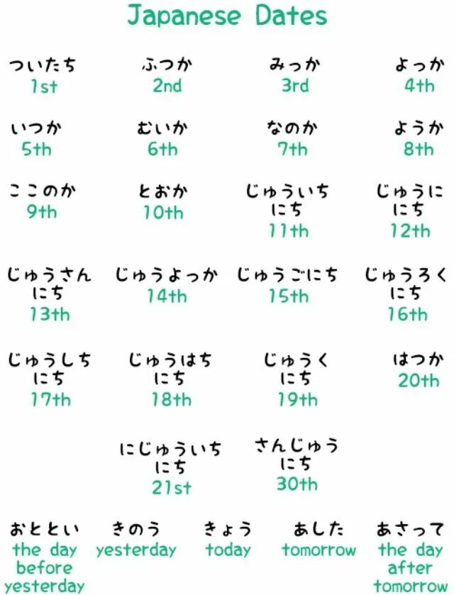 Месяца на японском. Месяцы года на японском. Days of the week in japanese. Days of the week japanese. Месяца на китайском языке.