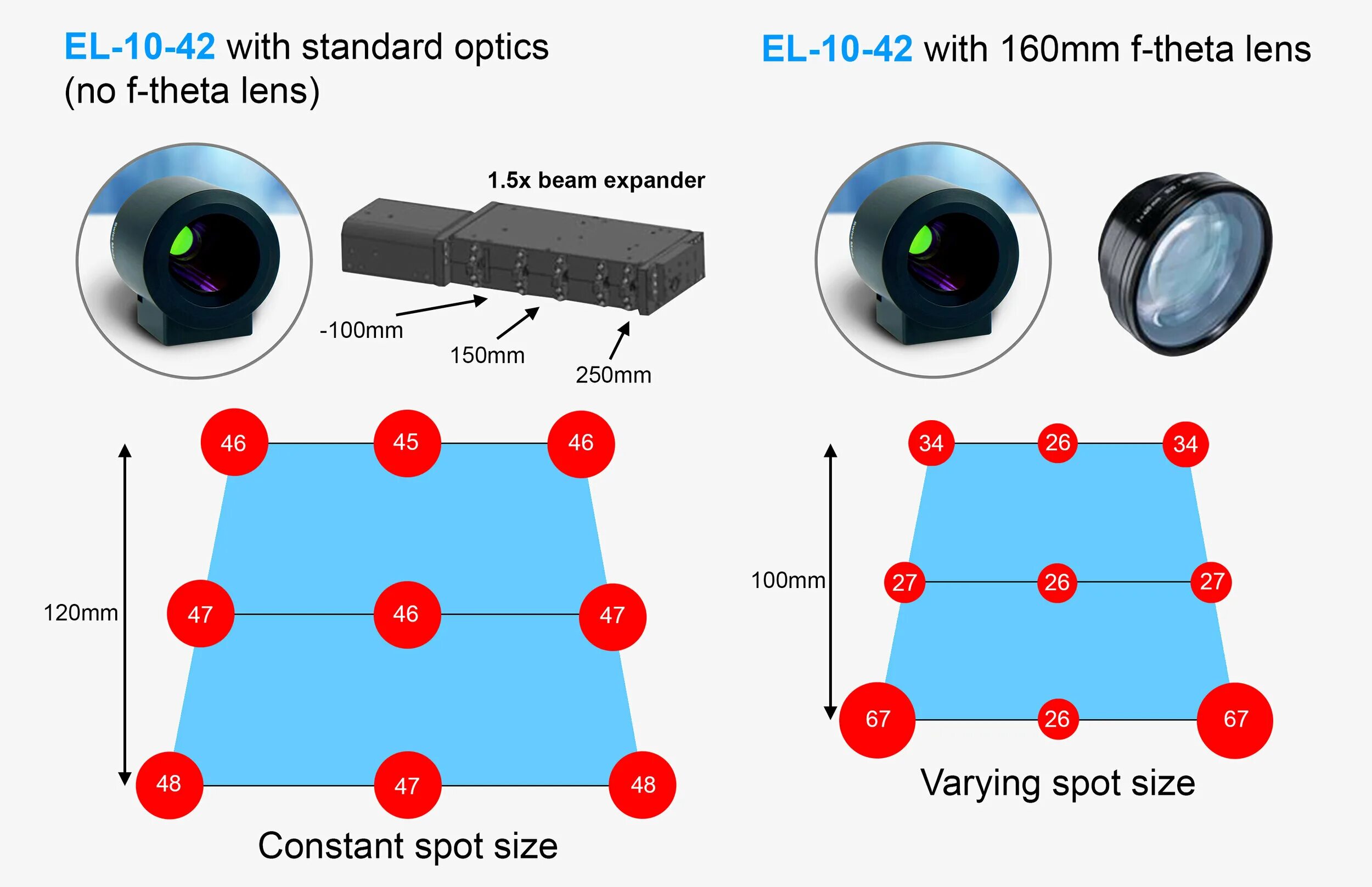 Optical f