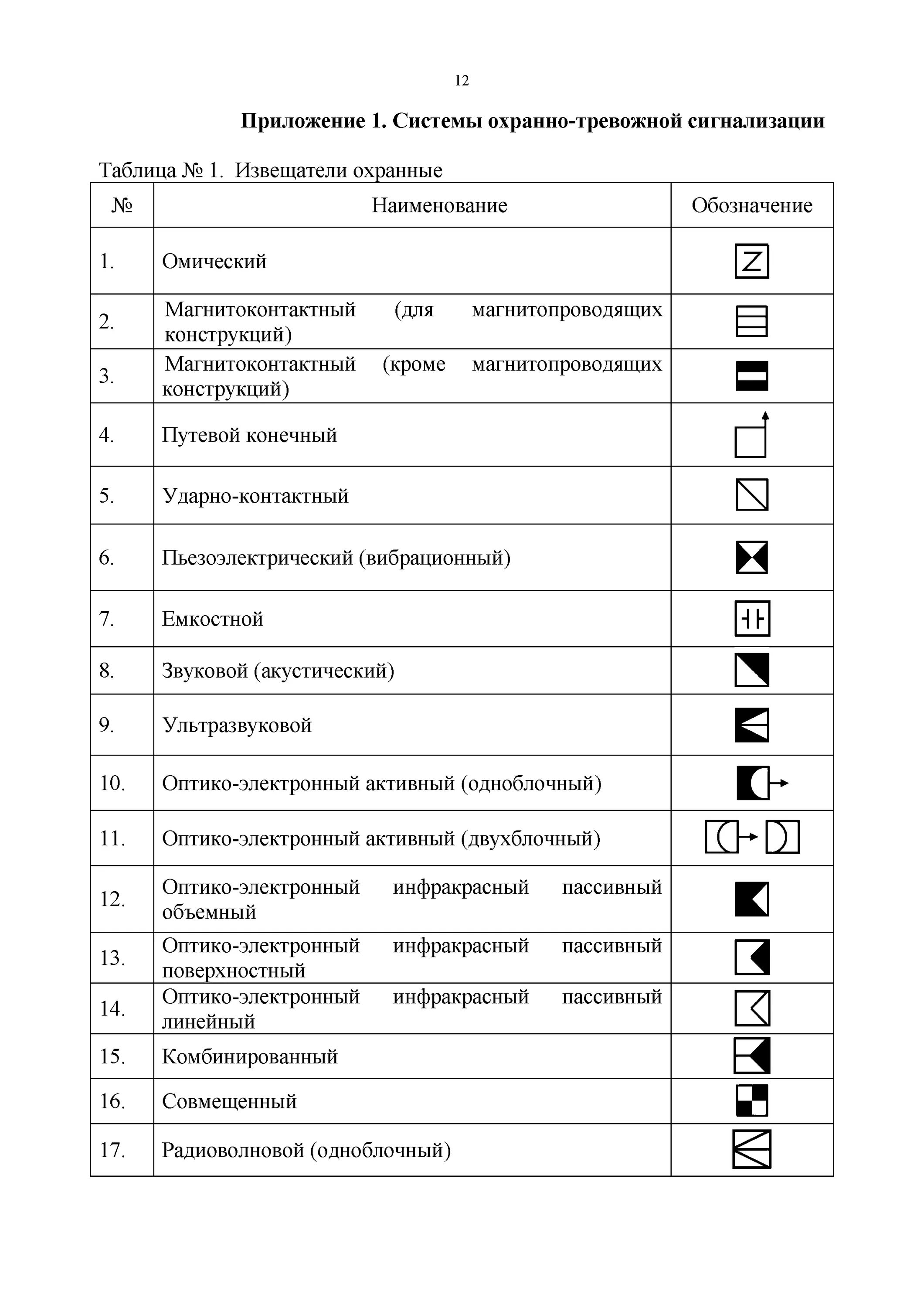 Обозначения датчиков на схемах охранной сигнализации 4 Система охранного телевидения