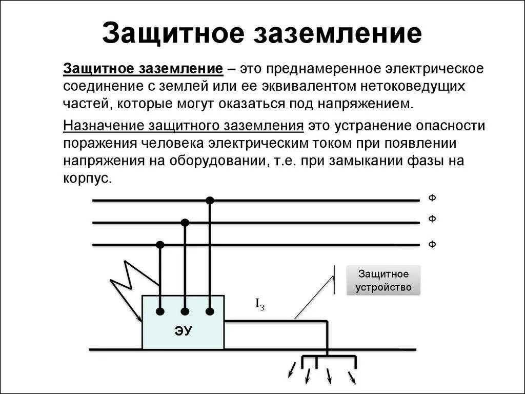 Схема защитного контура заземления. Схема заземления электроустановок. Рабочее заземление и защитное заземление на схеме. Схема устройства защитного заземления. Пуэ п 7.1