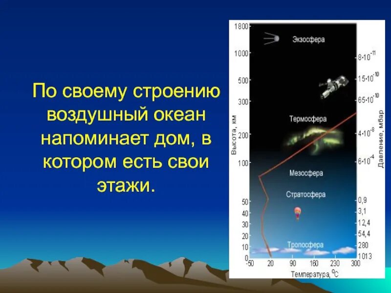 Нужна ли земле атмосфера. Строение атмосферы. Строение атмосферы земли. Атмосфера земли презентация. Строение экзосферы.