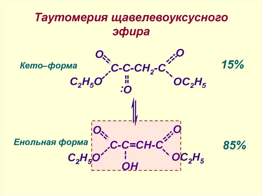 Ацетоуксусный эфир реакции. Ацетоуксусный эфир таутомерия. ацетоуксусный эфир реакции енольной формы. щавелевоуксусный эфир таутомерия. таутомерные формы ацетоуксусного эфира.