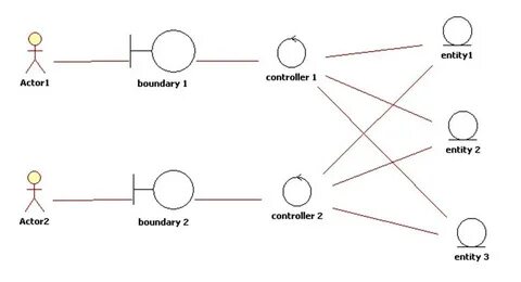 Entity classes