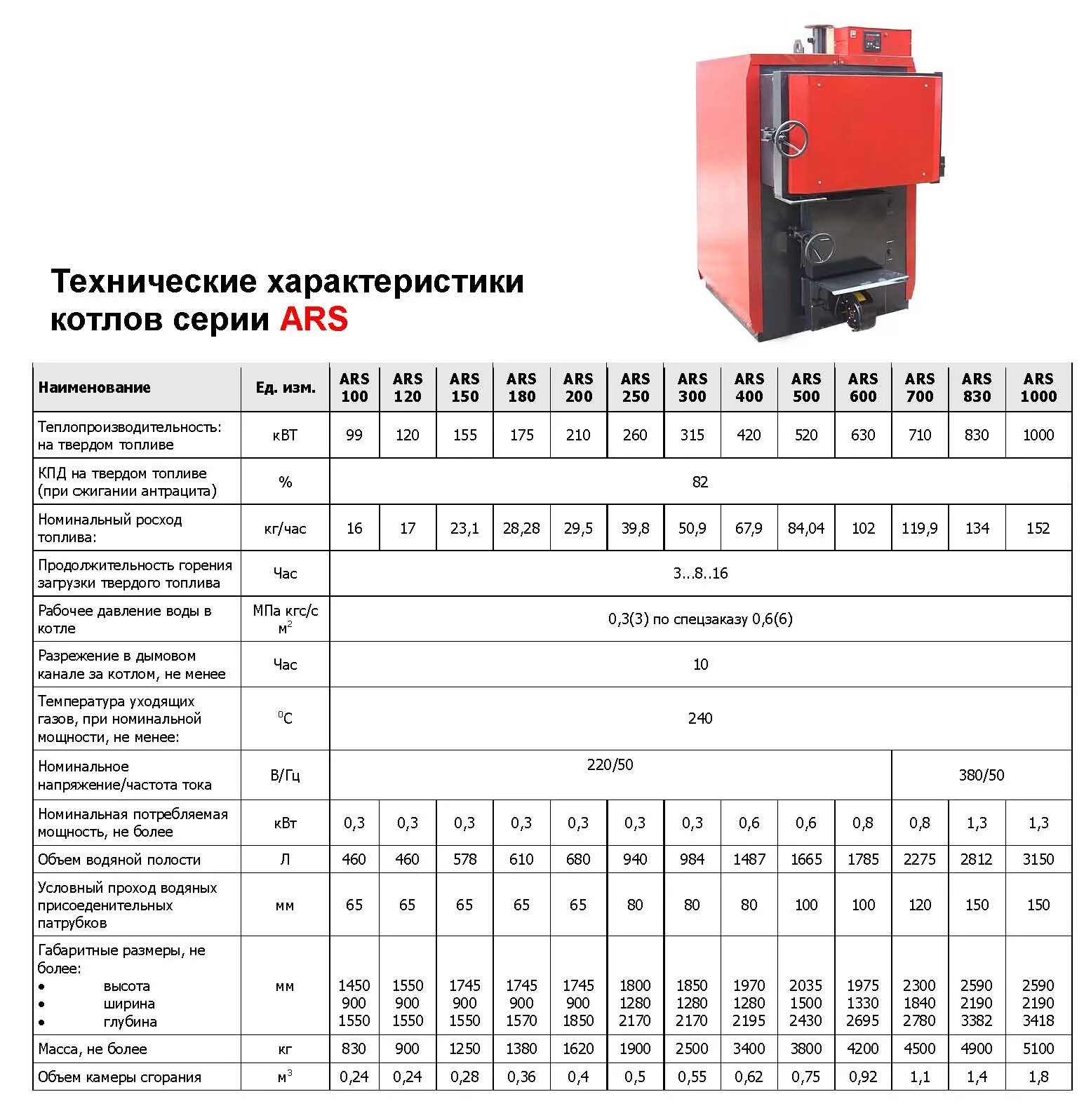 Периодичность работы котла
