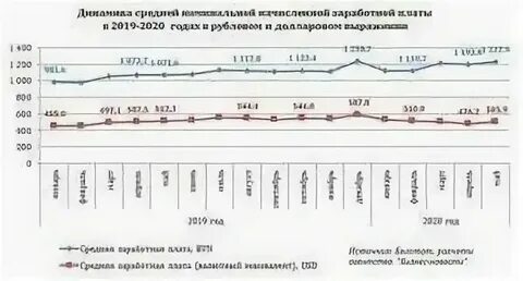 На сколько повысят зарплату в ржд