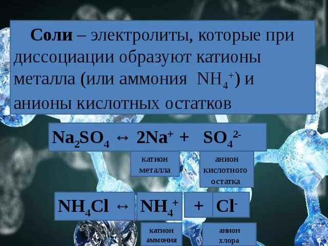 Анионы кислотного остатка образуются. Соли электролиты которые при диссоциации образуют катионы металла. Соли электролиты которые при диссоциации образуют. Соли это электролиты при диссоциации которых образуются. Катион металла или аммония.