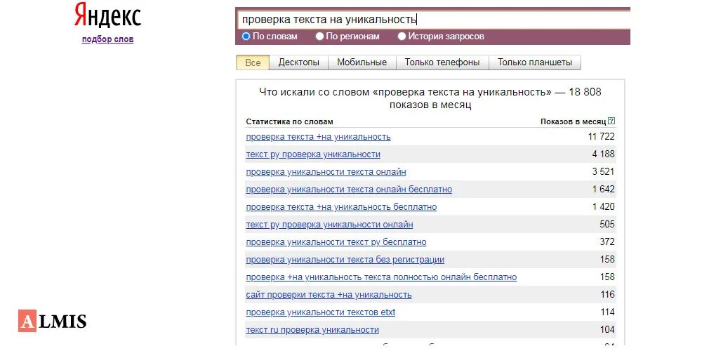 Семантическое ядро отели Москвы. Проверка контента на уникальность от Яндекса. Месяц контента проверяй. Как проверить маршалы на оригинальность